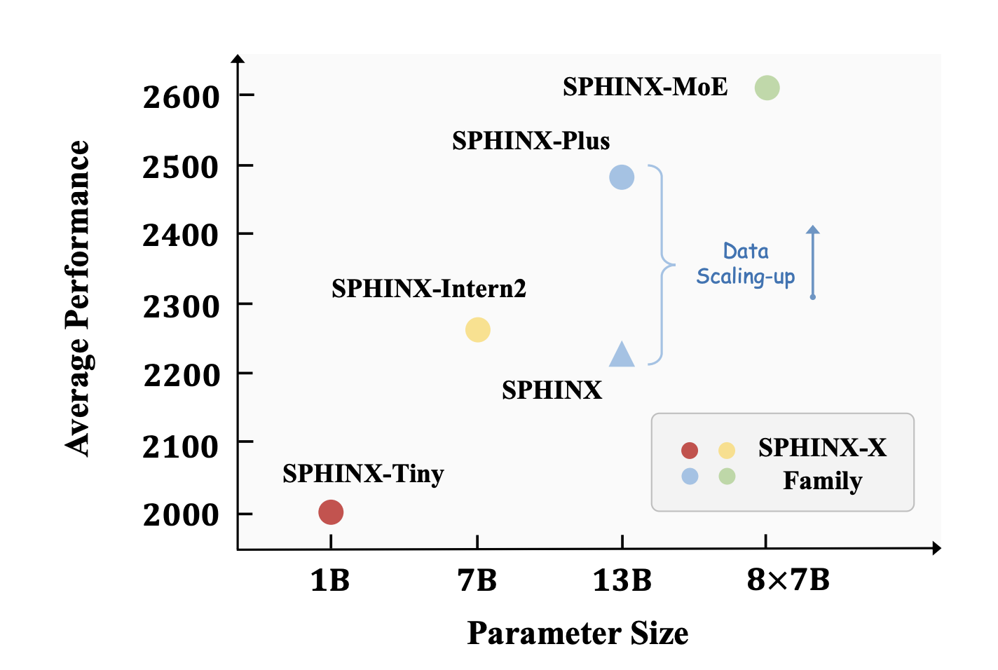 Meet SPHINX-X: An Extensive Multimodality Large Language Model (MLLM) Series Developed Upon SPHINX
