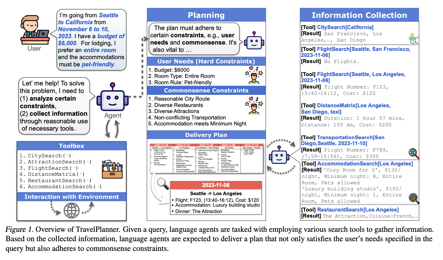 Meet TravelPlanner: A Comprehensive AI Benchmark Designed to Evaluate the Planning Abilities of Language Agents in Real-World Scenarios Across Multiple Dimensions