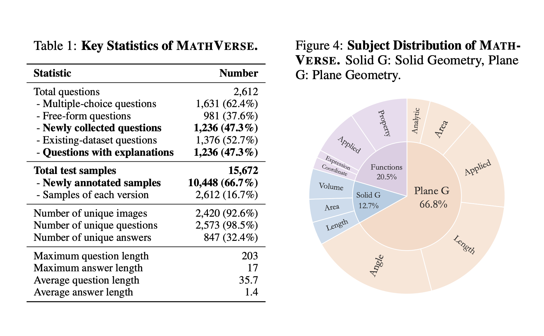 MathVerse: An All-Around Visual Math Benchmark Designed for an Equitable and In-Depth Evaluation of Multi-modal Large Language Models (MLLMs)