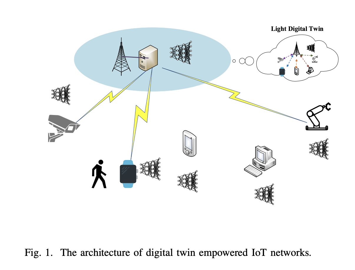 A Dynamic Resource Efficient Asynchronous Federated Learning for Digital Twin-Empowered IoT Network