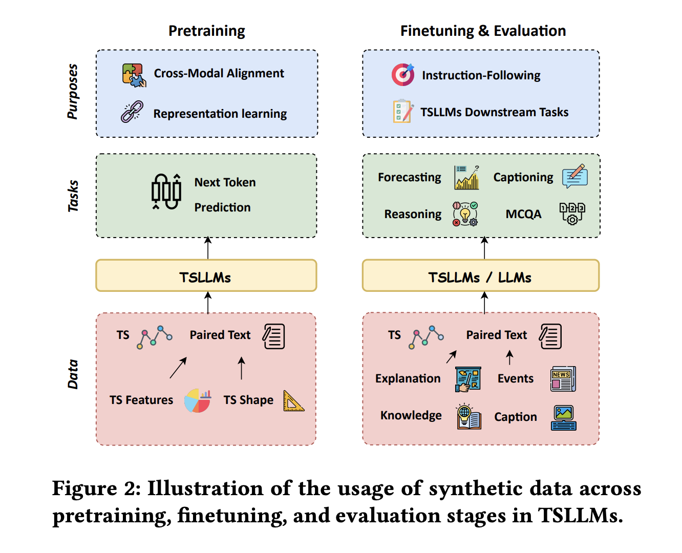 Empowering Time Series AI: How Salesforce is Leveraging Synthetic Data to Enhance Foundation Models