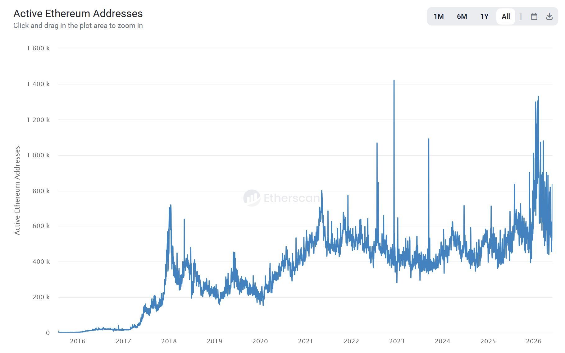 Ethereum