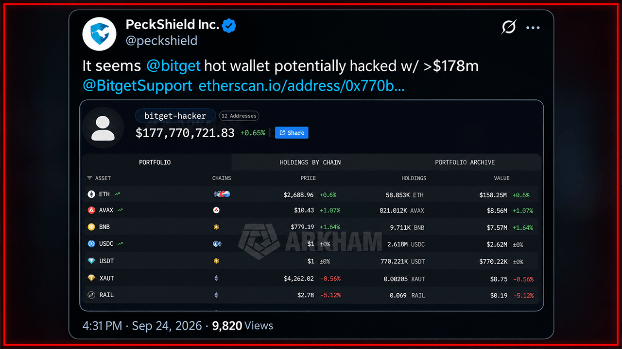 Bitget Hit by $351M Hack, Withdrawals Frozen as Probe Begins