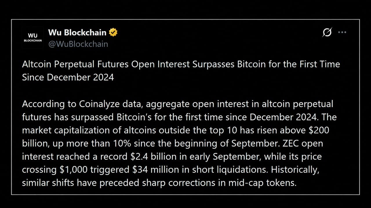 Zcash, XRP and Solana Bets Push Altcoin Leverage Past Bitcoin